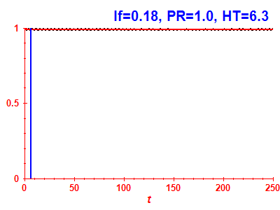 Survival probability